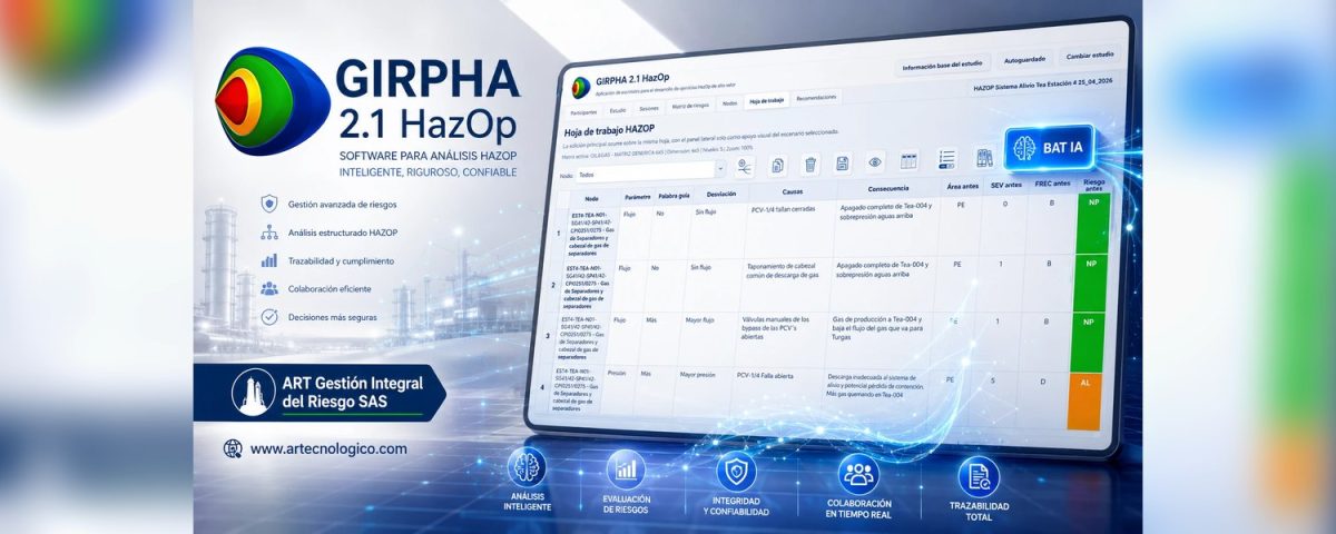SOFTWARE HAZOP
