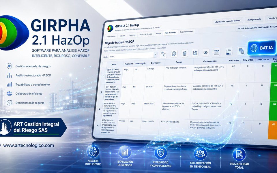 SOFTWARE HAZOP